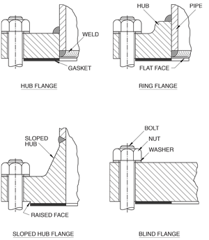 14 fall flange Fig3